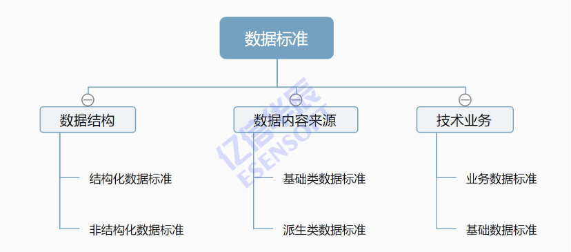 數(shù)據(jù)標準化治理 億信華辰引領企業(yè)挖掘數(shù)據(jù)金礦