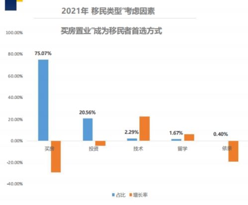 2021年華人移民行業(yè)數(shù)據(jù)解析 加拿大熱度超越歐美澳，數(shù)據(jù)處理服務(wù)成關(guān)鍵支撐